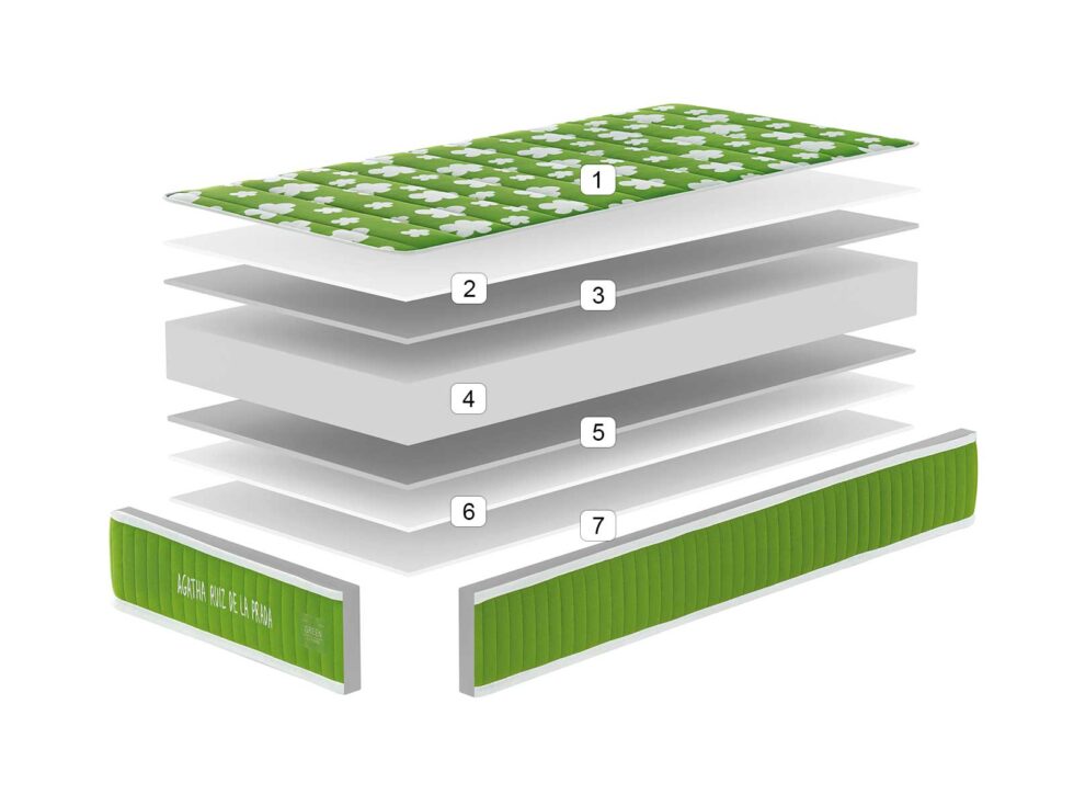 Colchón Cama 90 Green de Agatha Ruiz de la Prada - Imagen 2